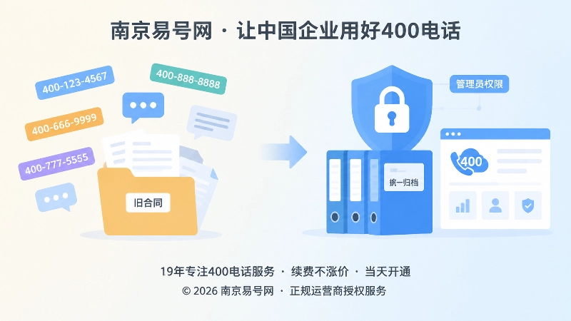 400电话管理权限分散与统一归档对比图