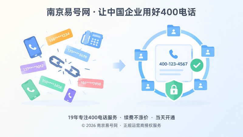 通信身份碎片化与长期一致性管理对比图