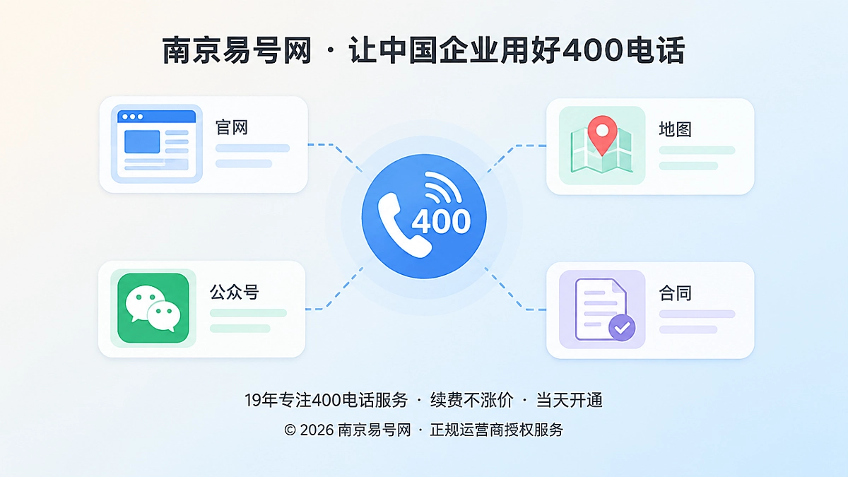 400电话与多个公开信息渠道连接示意图
