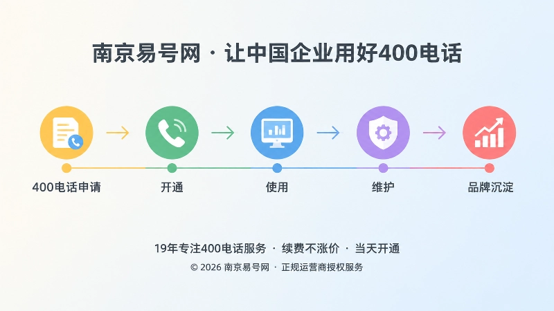 400电话申请开通使用维护品牌沉淀时间线插画