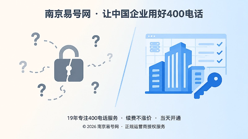 左右对比展示400号码控制权分散与企业独立管理两种状态的插画