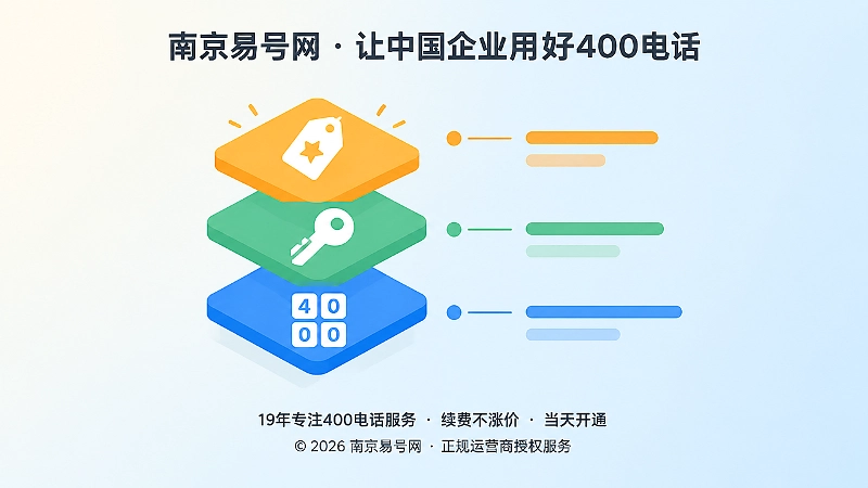 左侧三层叠加图标展示码号资源、企业控制与品牌资产的扁平化插画