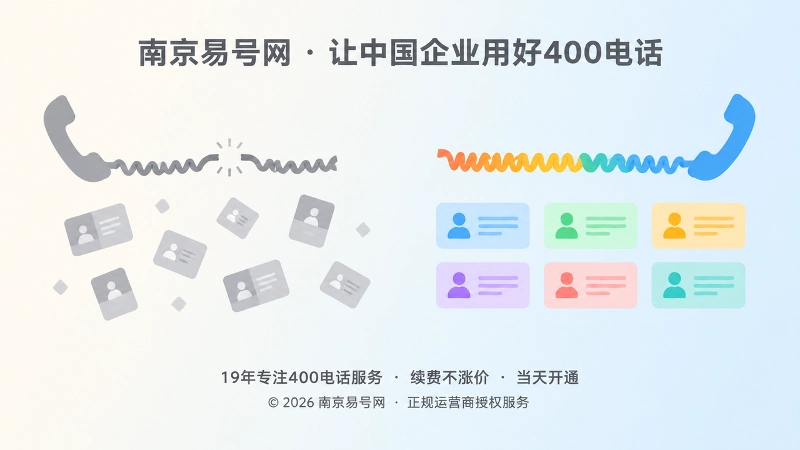 400电话服务断层与统一承接对比图
