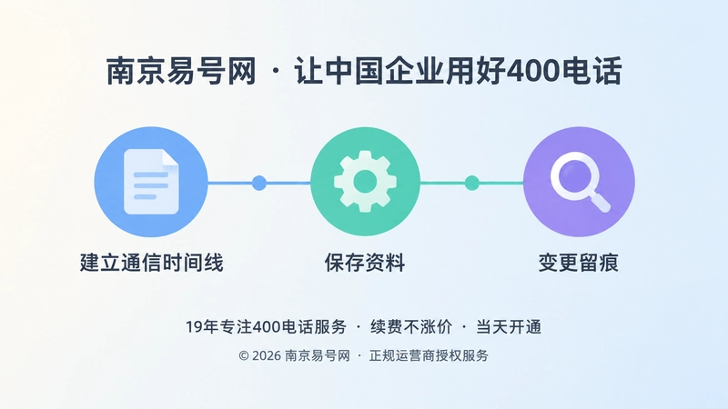 企业通信时间线管理示意图