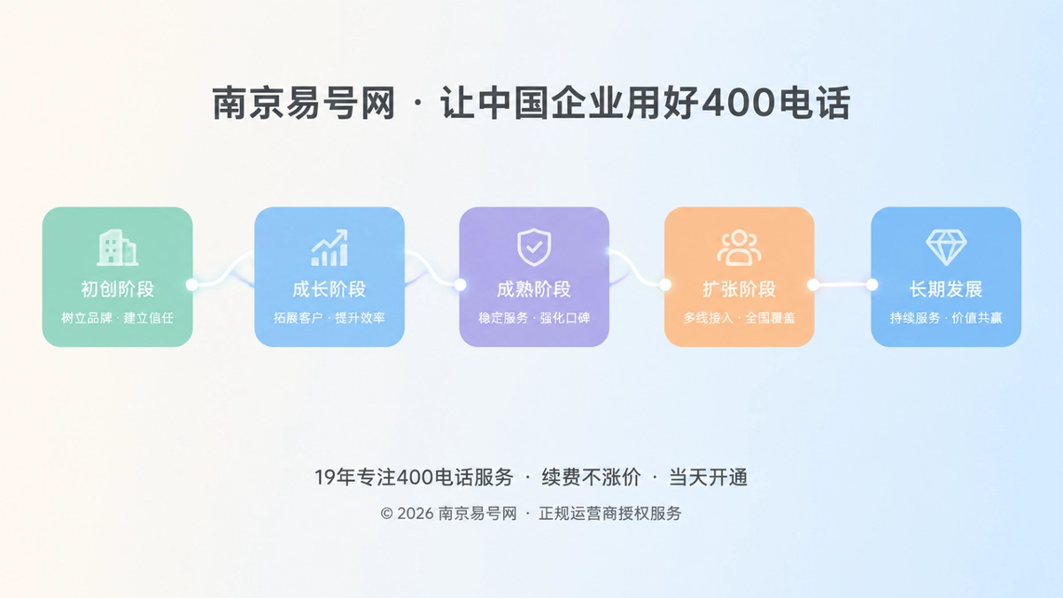 400电话长期通信资产抽象场景图