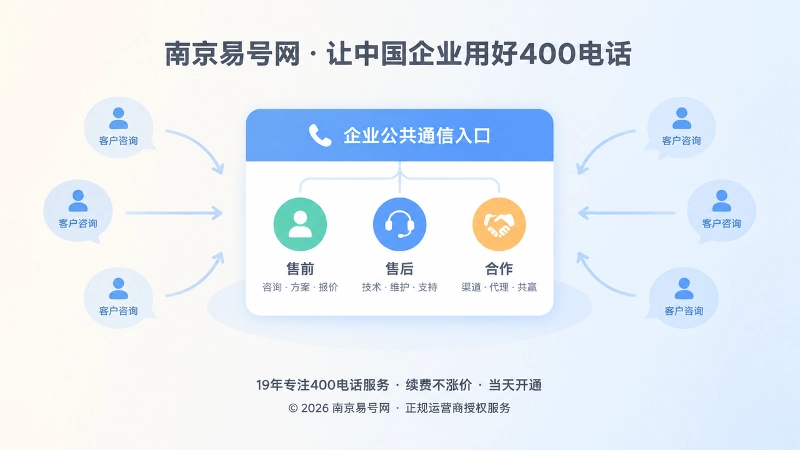 400电话办理后聚焦内部承接路径的扁平化插画