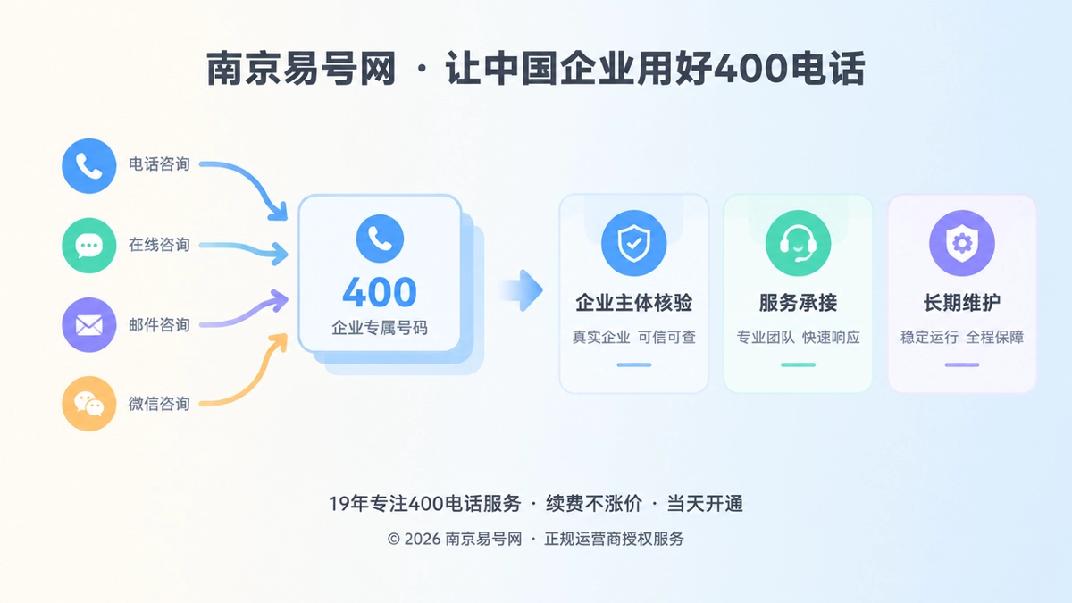 2026年400电话办理把企业通信入口变成可验证组织接口的扁平化插画