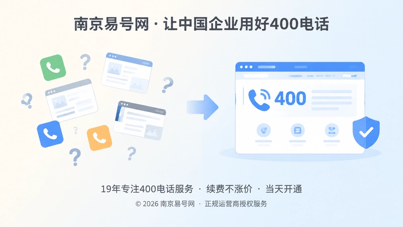 对比式构图展示渠道联系方式分散与统一400电话入口的差异