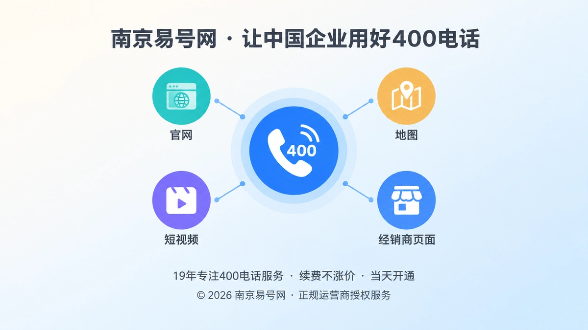 聚焦式构图展示400电话作为官方联络锚点，连接多个线上渠道