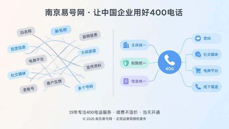 信息割裂与口径统一的左右对比扁平化插图