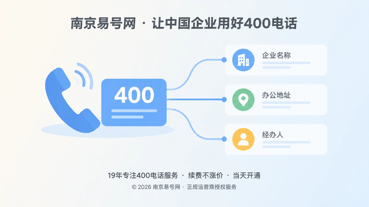 企业信息变更后，400电话主体、权限与公开信息需要同步对齐的扁平化插图