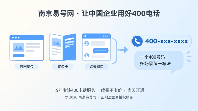 左图右文式展示400电话多场景统一传播