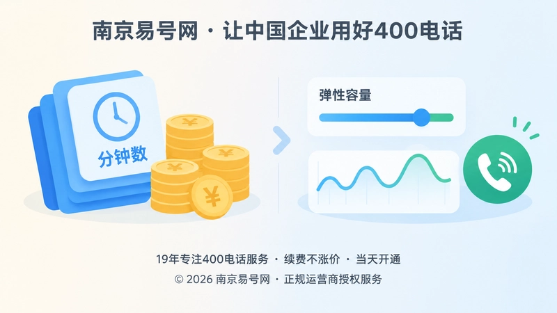分钟数采购与业务波动容量管理对比插画