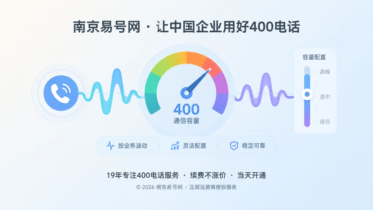 2026年400电话套餐解析：按业务波动配置通信容量