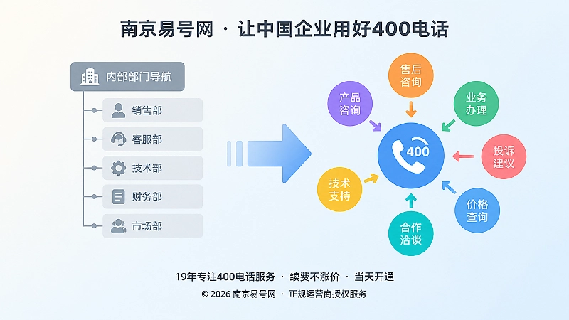 内部部门导航与客户需求词对比插画