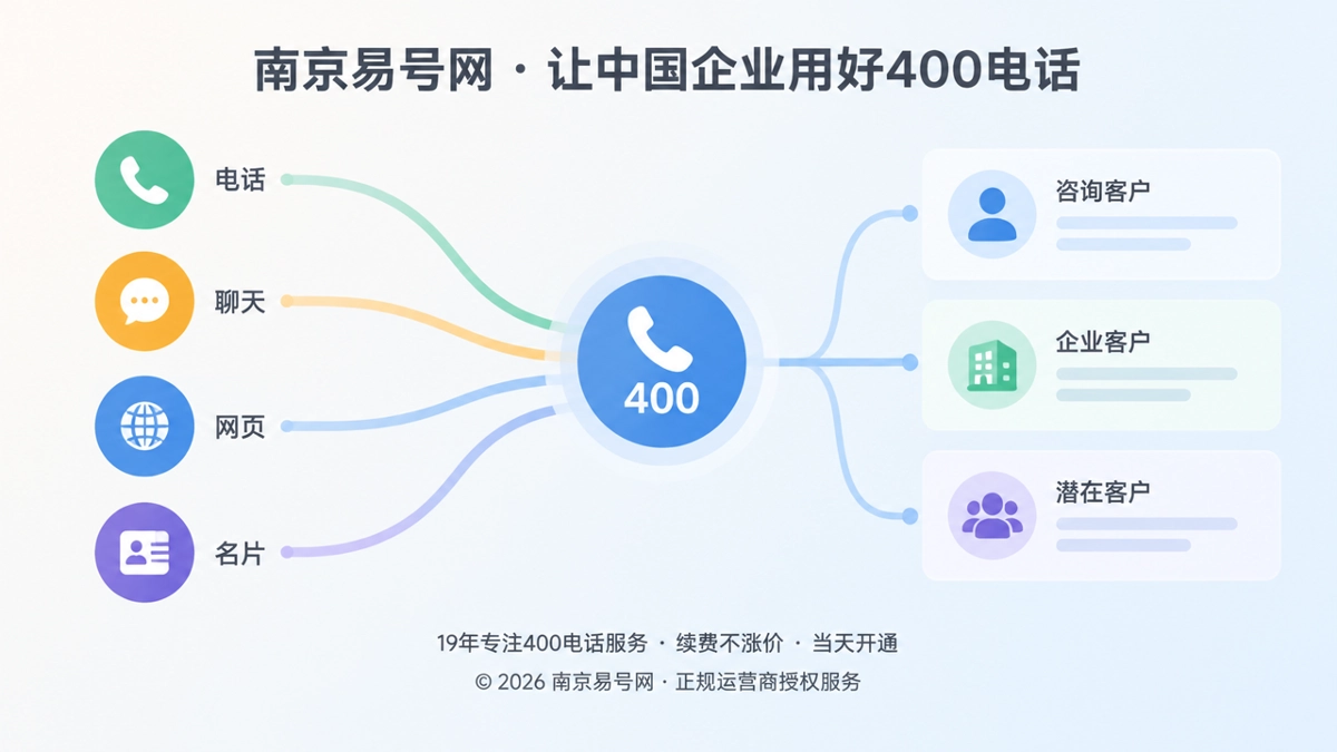 2026年南京易号网品牌故事：让每一通来电都留下服务记忆