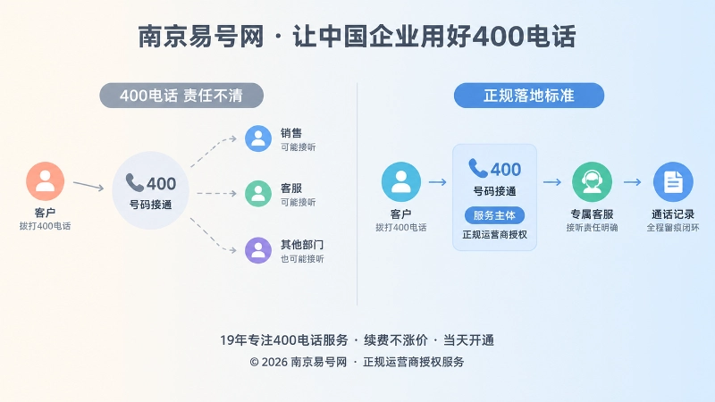 400电话责任分散与责任清晰对比配图