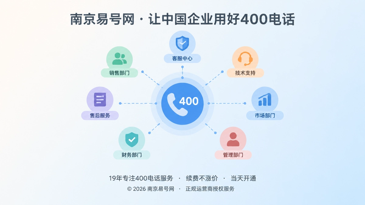 2026年易号正名：400电话要先说清企业的责任边界