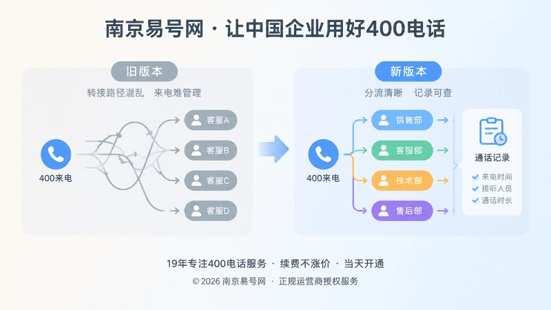 旧版来电与新版本分流对比插画