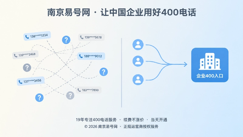 分散个人号码与统一400电话入口的左右对比示意图