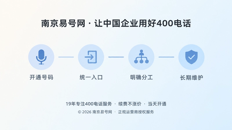 从开通到长期维护的400电话通信秩序时间线示意图