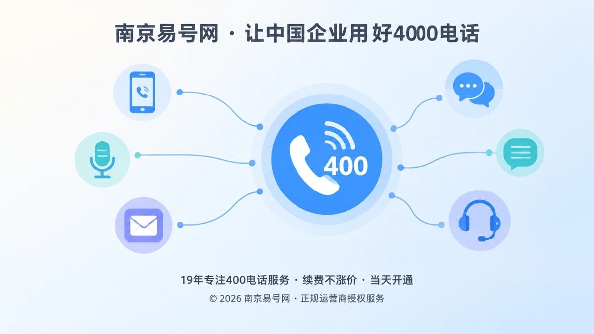 2026年400电话的价值呈现：把企业每天重复解释的成本降下来