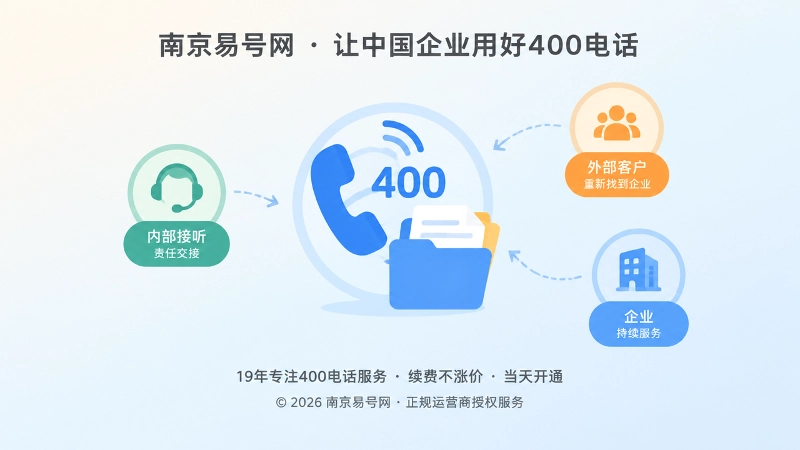 400电话办理项目交接聚焦插图