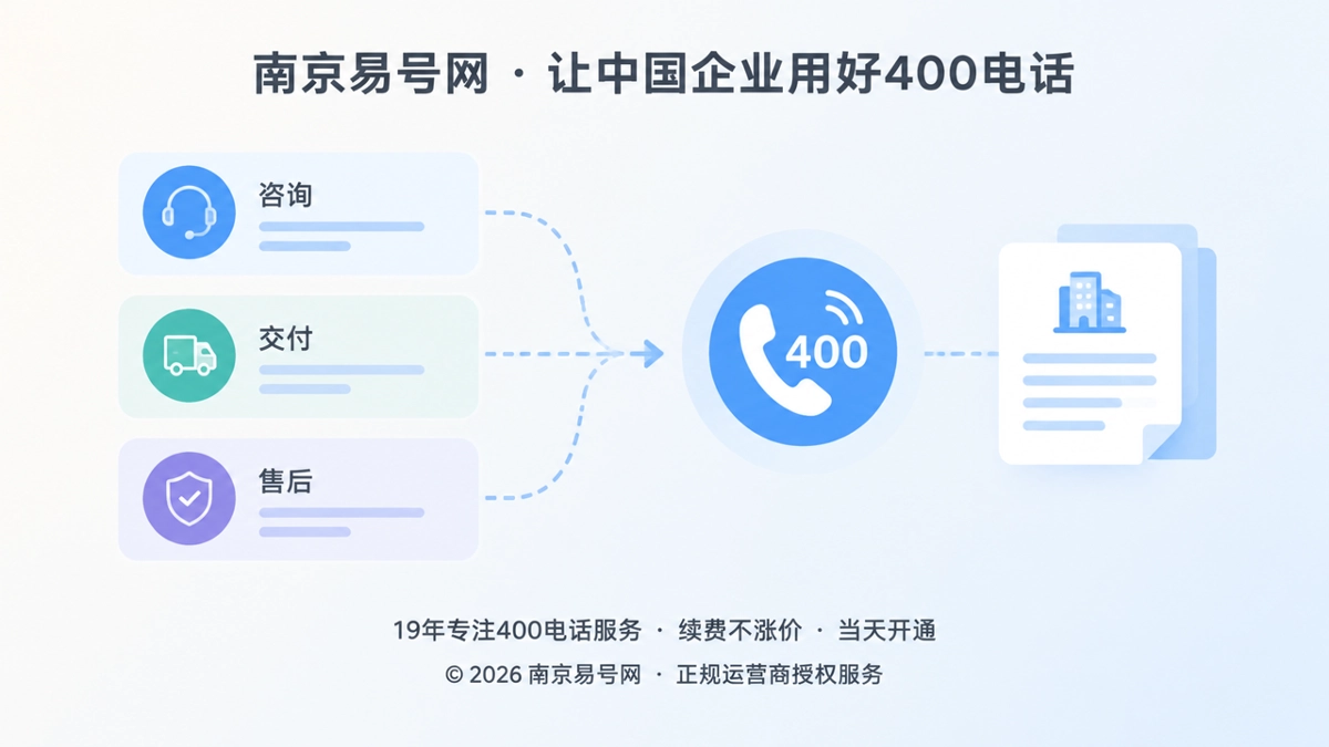 2026年客户案例：400电话如何穿过工程企业项目交接期