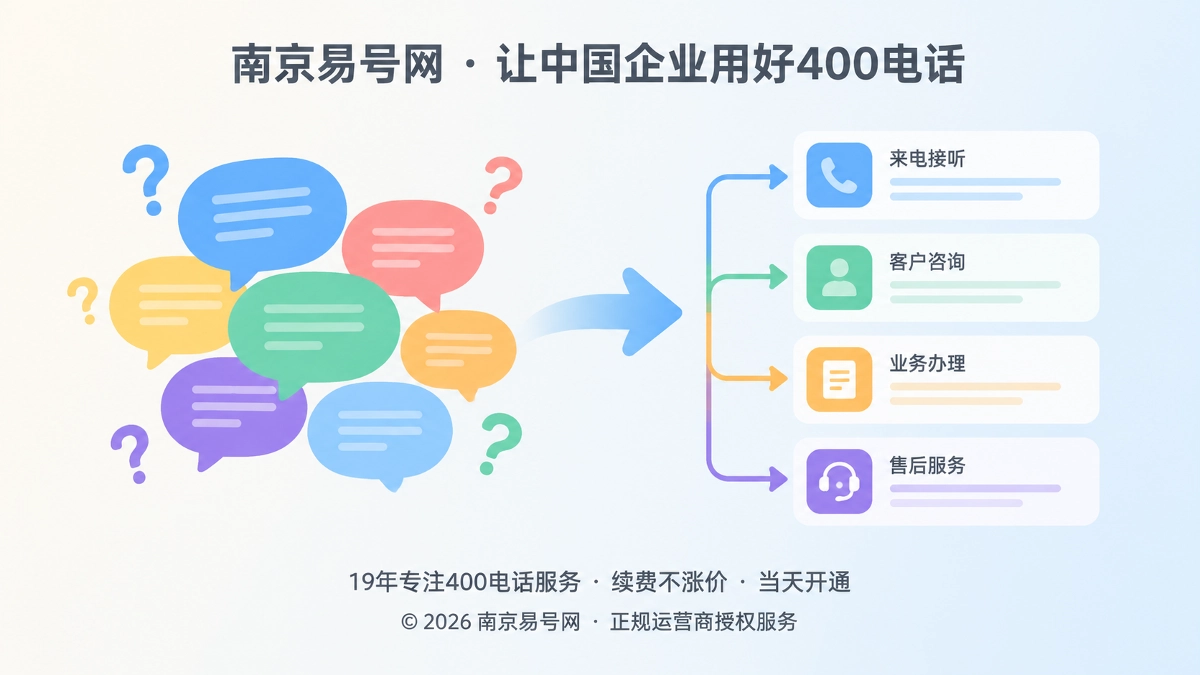 2026年400电话办理后，企业如何建来电事项台账